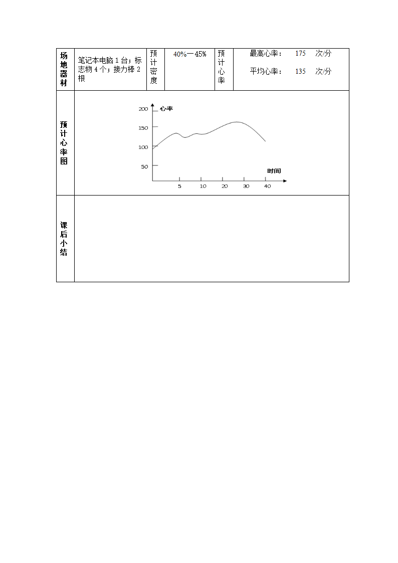 迎面接力跑（教案）体育五年级下册 通用版.doc第5页