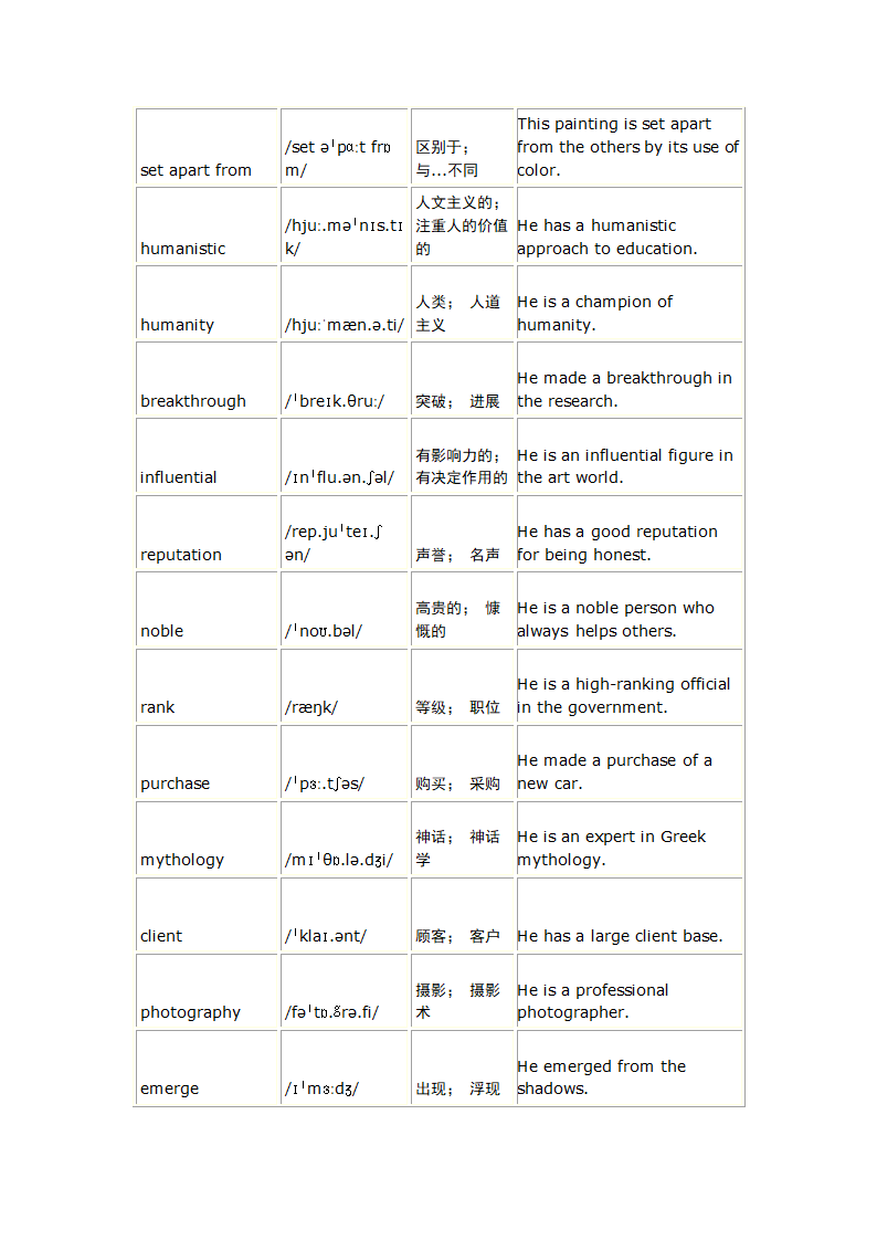 人教版（2019）选择性必修 第三册Unit 1 Art一轮复习单词复测练习（含答案）.doc第2页