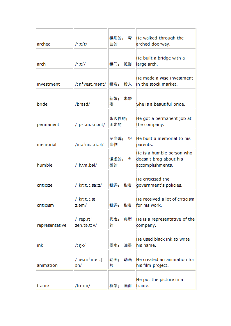 人教版（2019）选择性必修 第三册Unit 1 Art一轮复习单词复测练习（含答案）.doc第4页