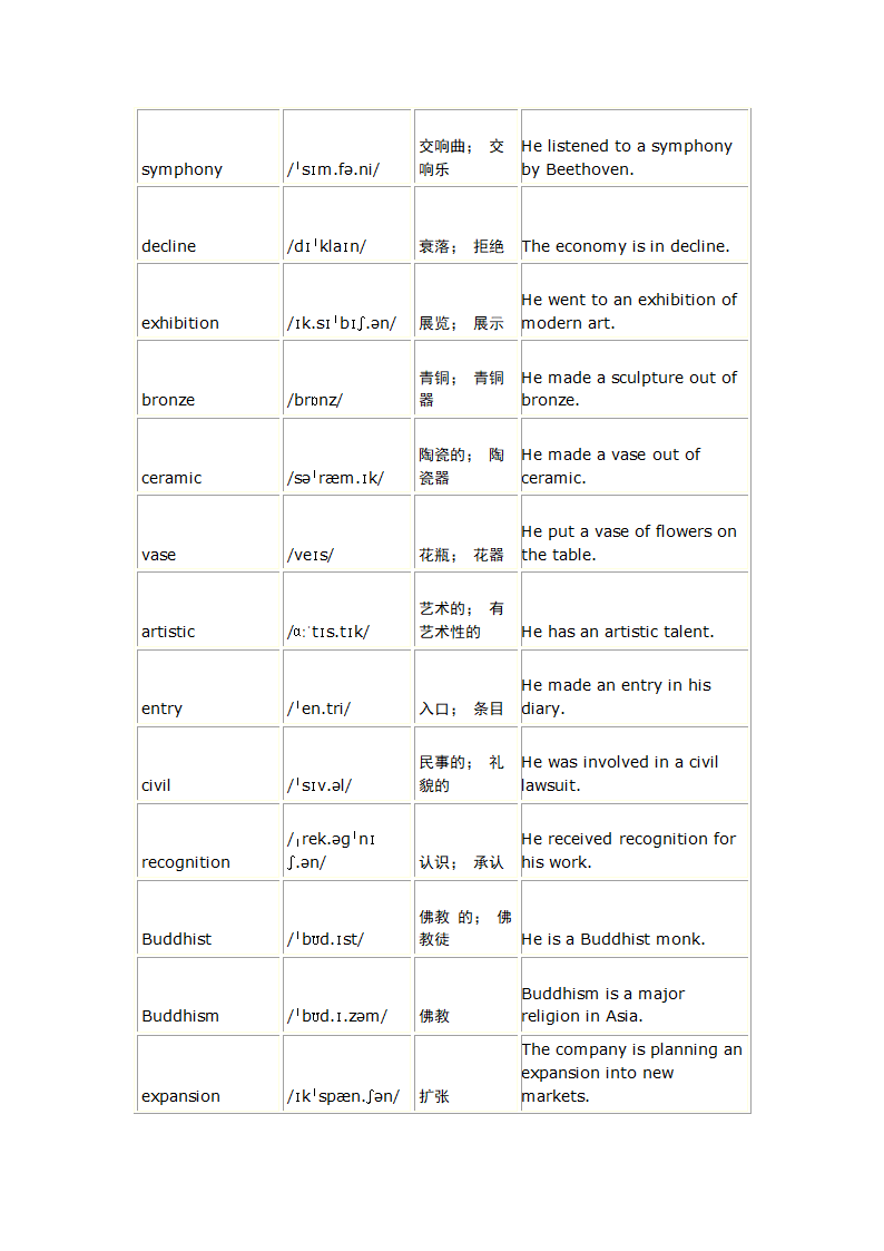 人教版（2019）选择性必修 第三册Unit 1 Art一轮复习单词复测练习（含答案）.doc第5页