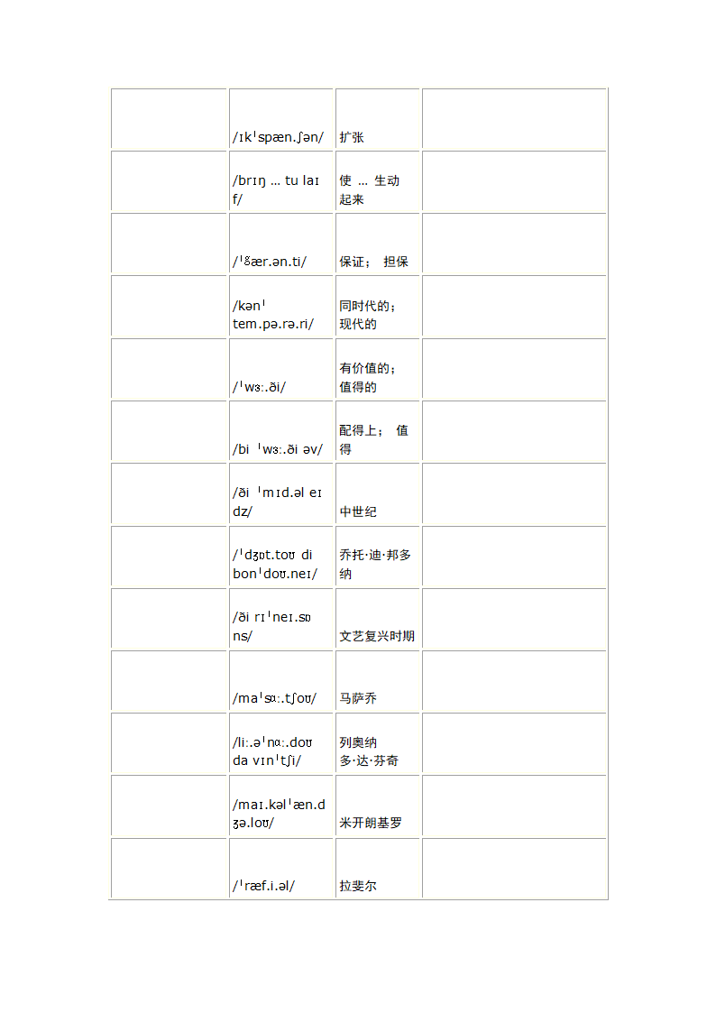 人教版（2019）选择性必修 第三册Unit 1 Art一轮复习单词复测练习（含答案）.doc第14页