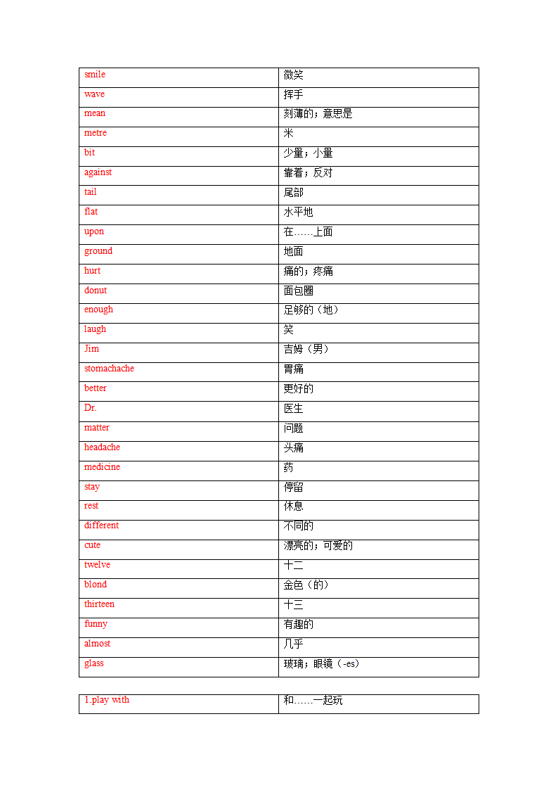 冀教版七年级上册Unit 3 Body Parts and Feelings单词、词组默写清单（含答案）.doc第6页