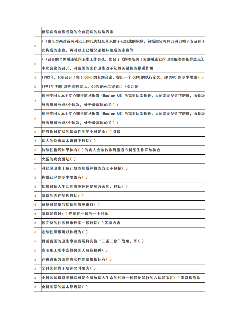 华医网《全科医学基础》答案第2页