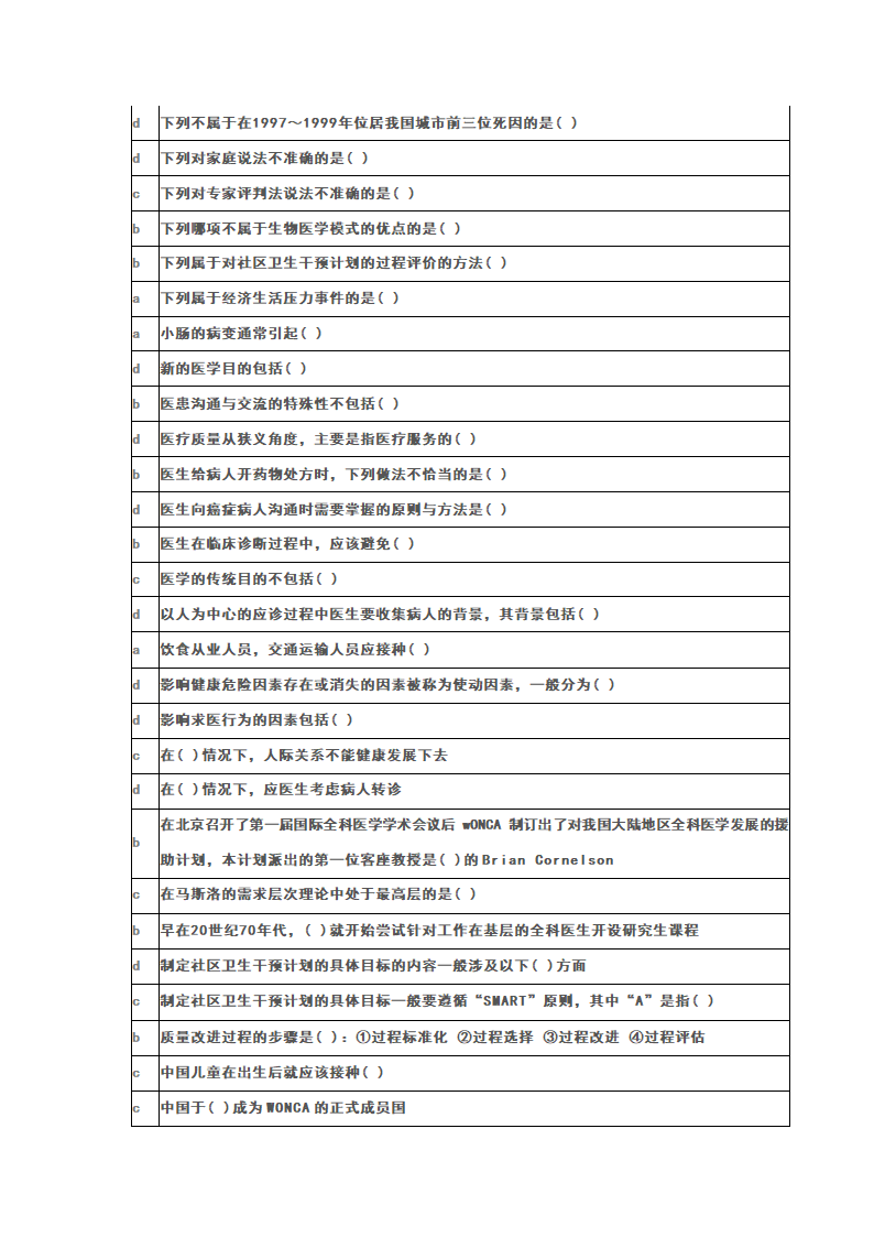 华医网《全科医学基础》答案第4页