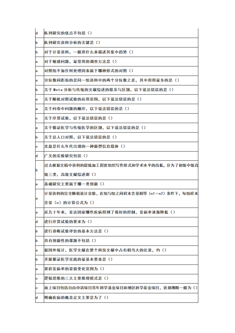 华医网《医学科研方法》答案第2页