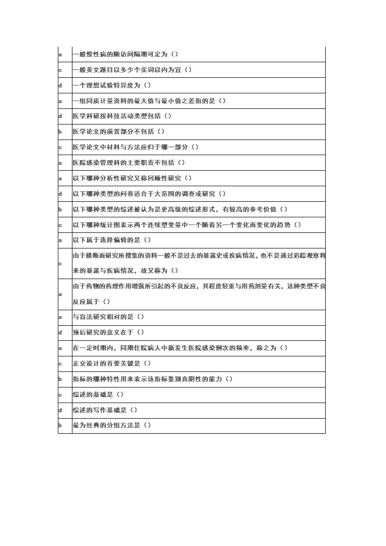 华医网《医学科研方法》答案第4页