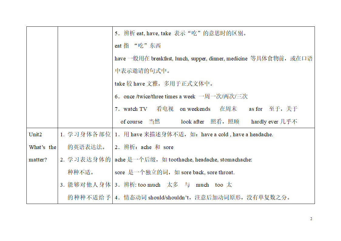 八年级上册知识点提纲[下学期].doc第2页