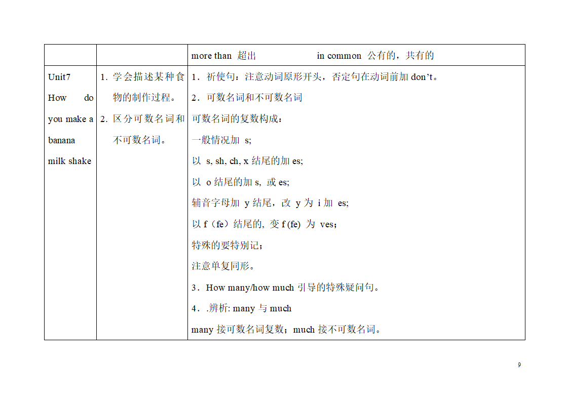 八年级上册知识点提纲[下学期].doc第9页