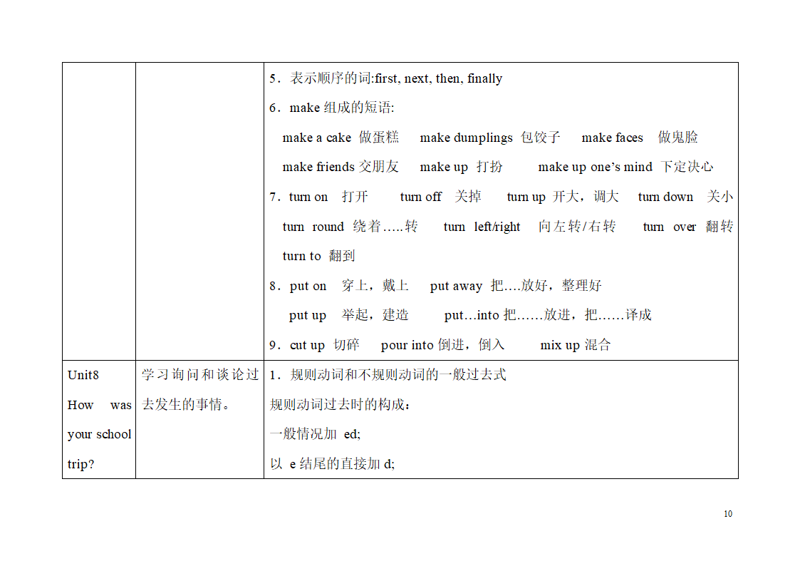 八年级上册知识点提纲[下学期].doc第10页