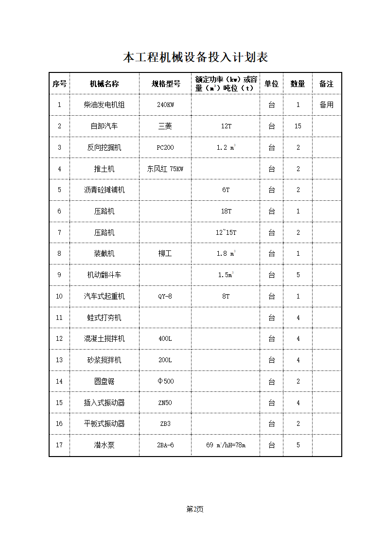 路施工组织设计的劳动力计划表.doc第2页