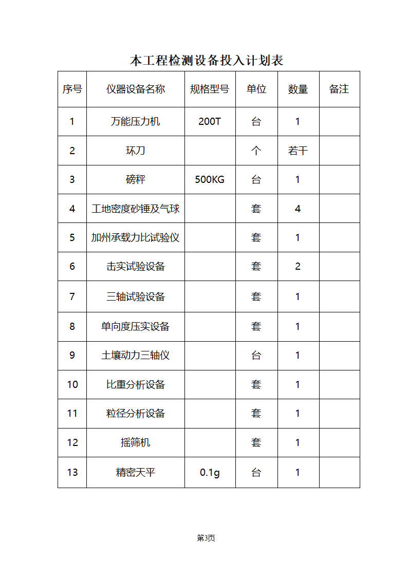 路施工组织设计的劳动力计划表.doc第3页