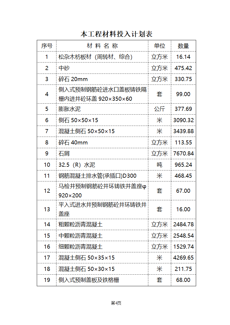 路施工组织设计的劳动力计划表.doc第4页