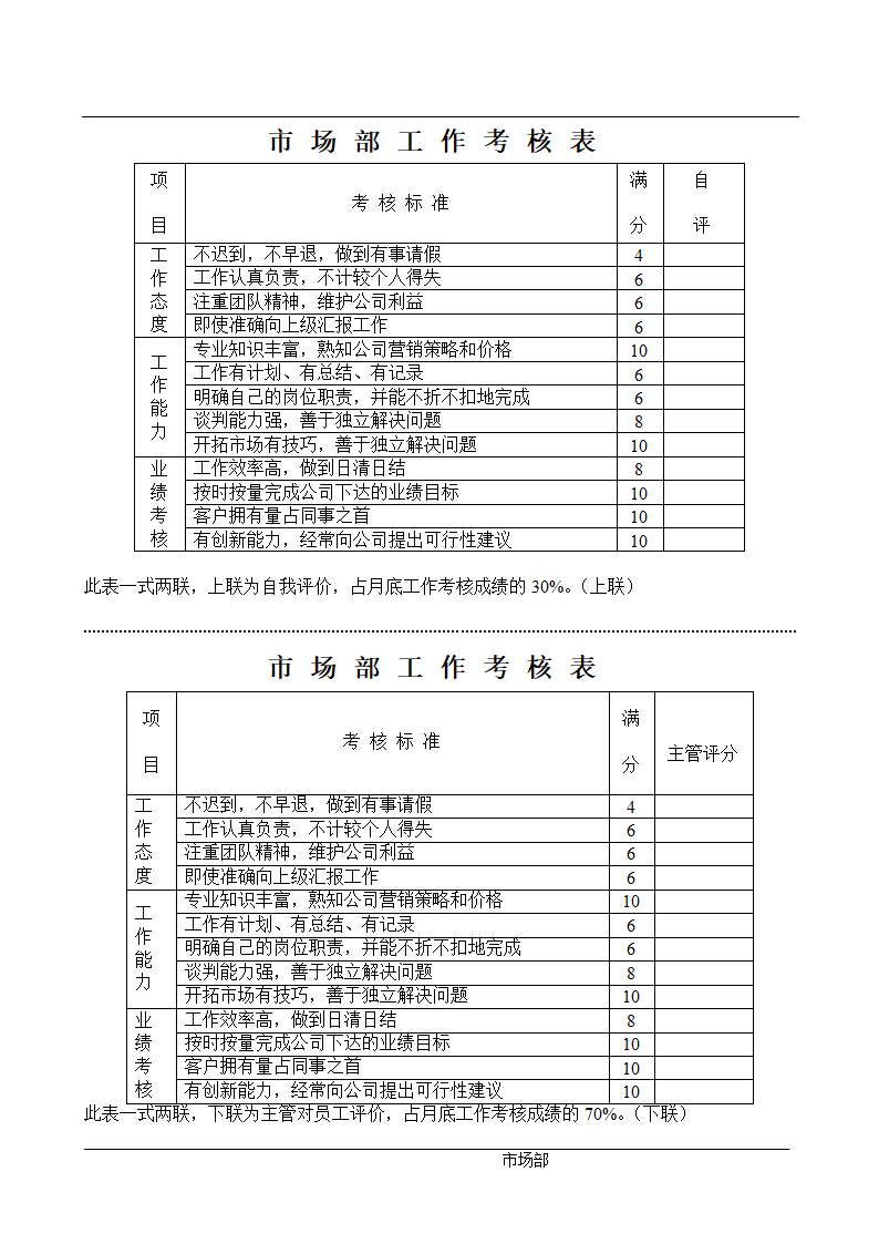 某大型房地产开发公司各部门管理文件总编很全很详细.doc第16页