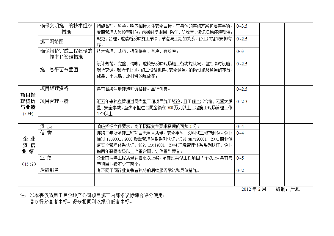 某公司地产项目施工招议标综合评分表.doc第2页