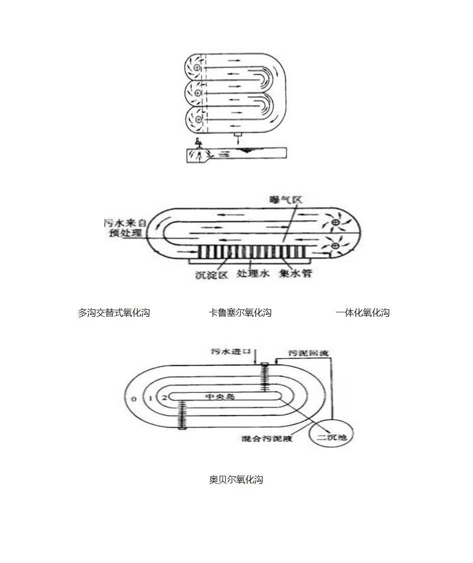 AO工艺、A2O工艺第9页