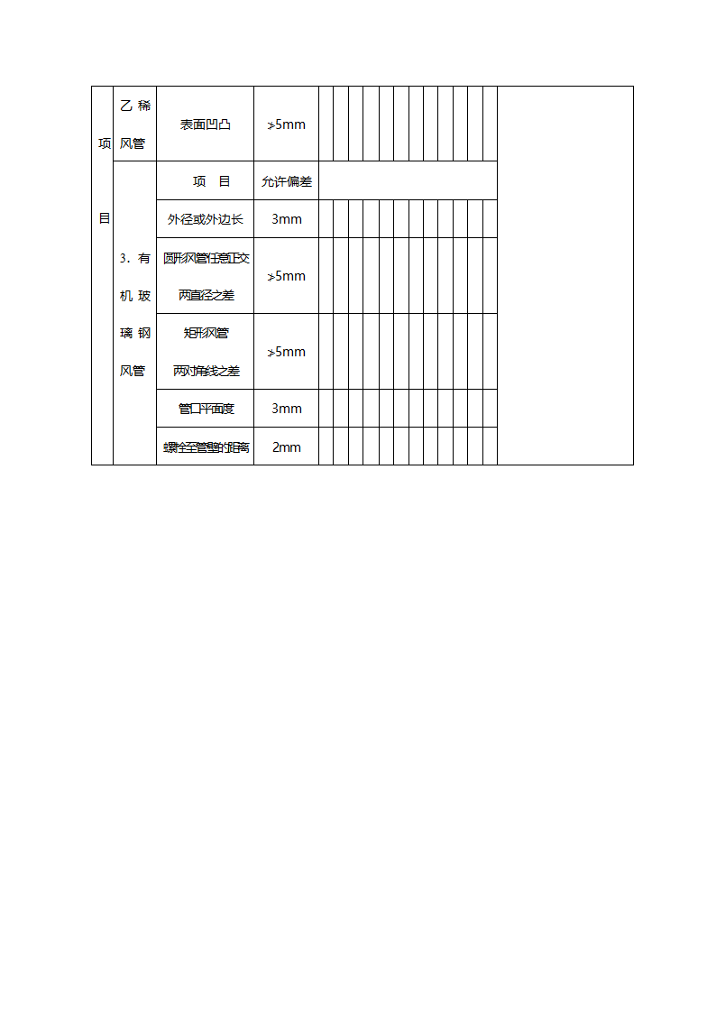 风管与配件制作检验批质量验收记录 非金属复合材料风管.doc第2页