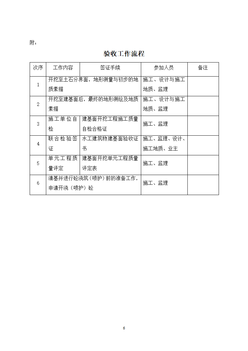 水工建筑物建基面施工质量验收监理实施细则.doc第7页