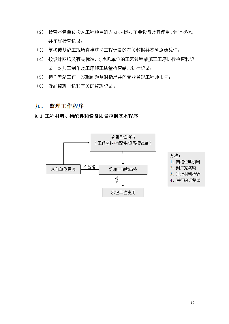 路面硬化工程监理规划.doc第10页