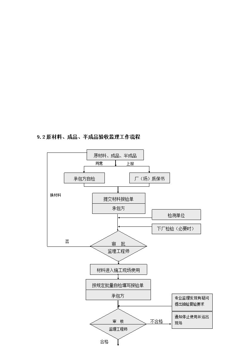 路面硬化工程监理规划.doc第11页