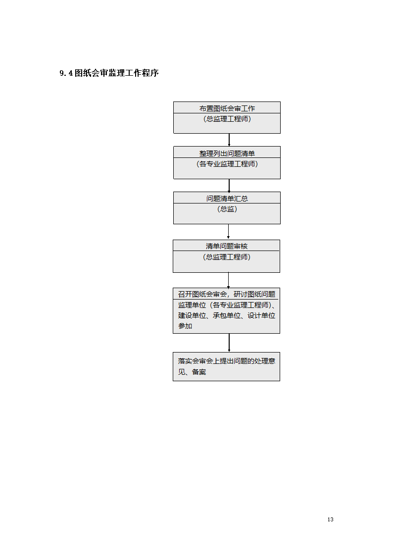 路面硬化工程监理规划.doc第13页