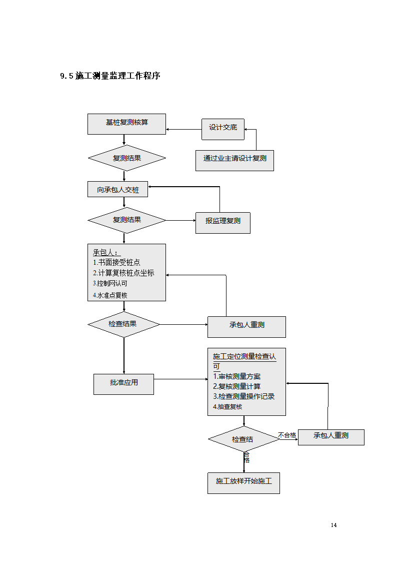 路面硬化工程监理规划.doc第14页