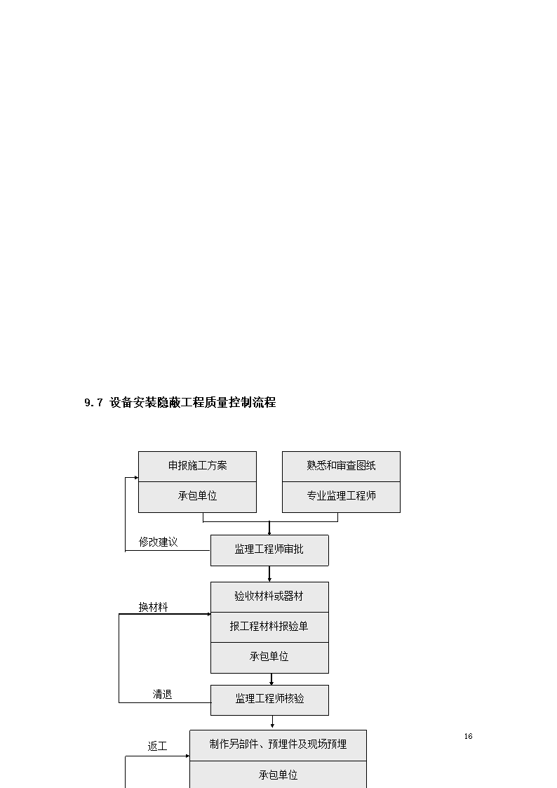 路面硬化工程监理规划.doc第16页