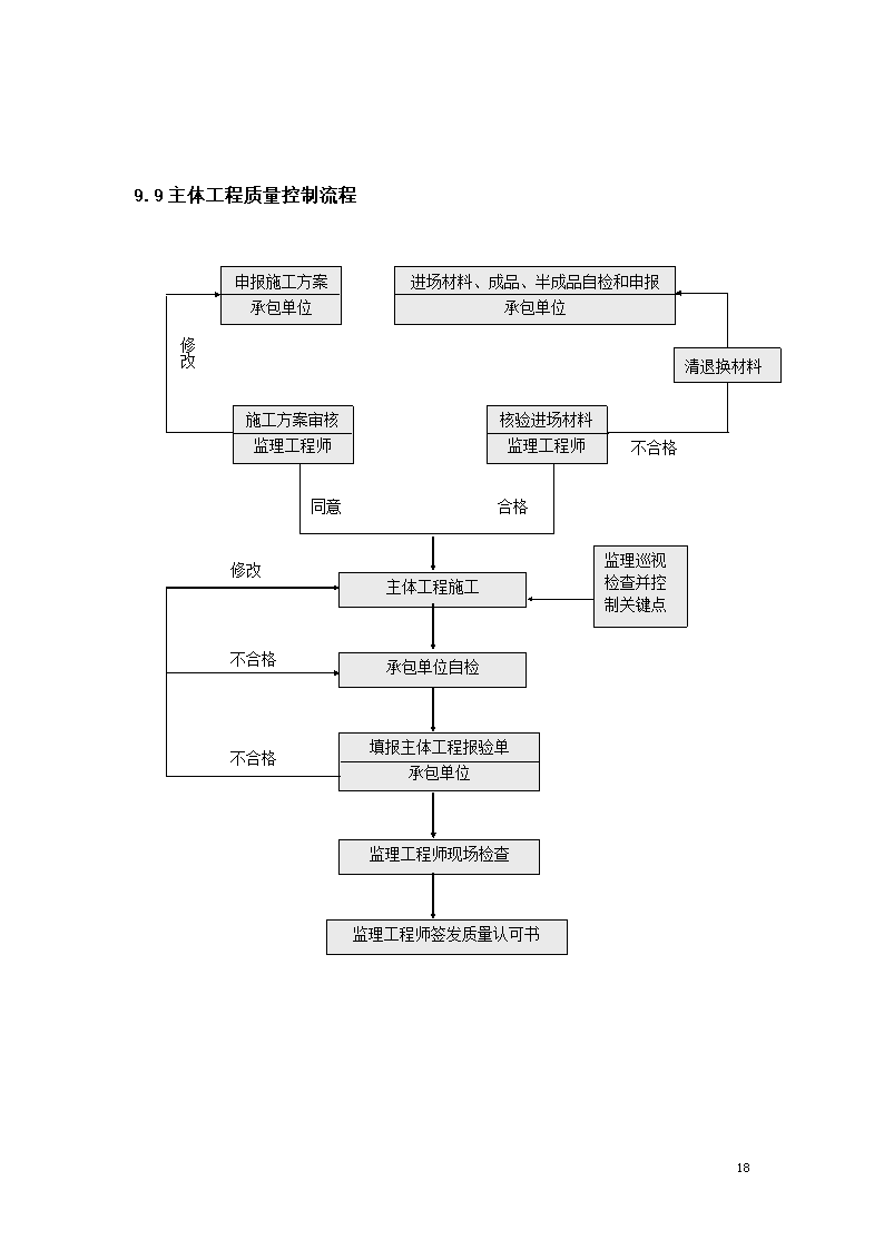 路面硬化工程监理规划.doc第18页