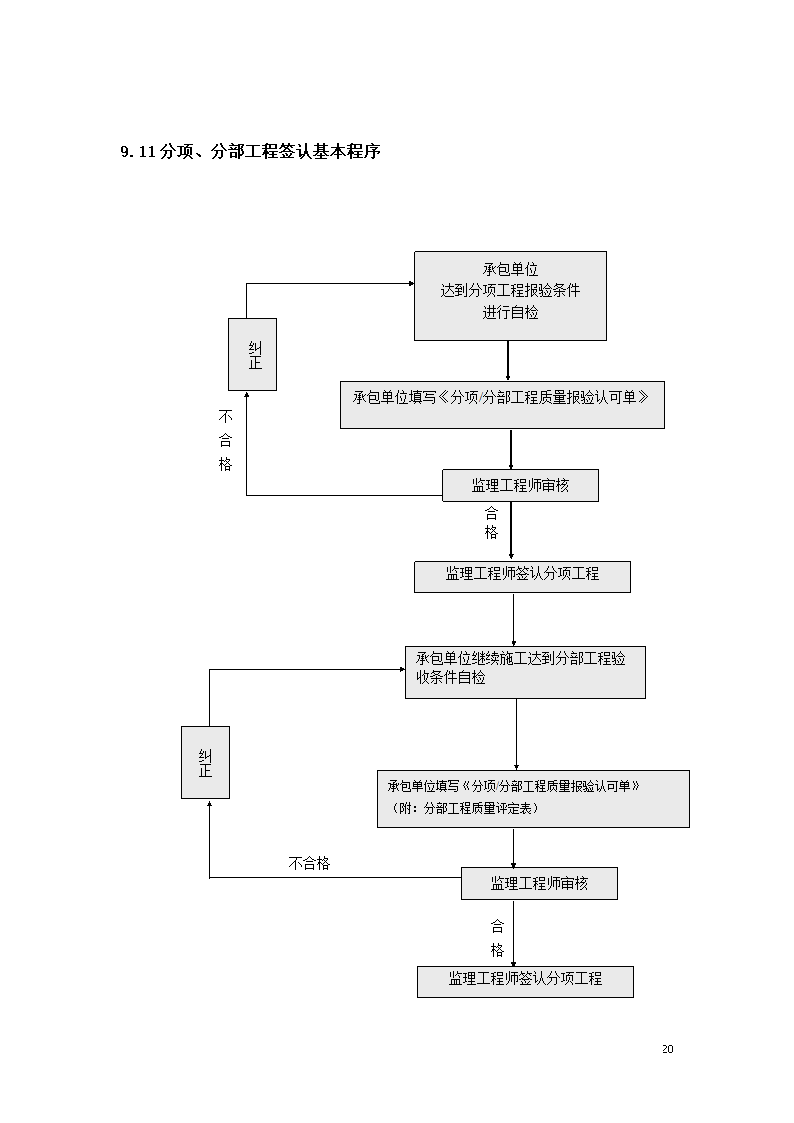 路面硬化工程监理规划.doc第20页