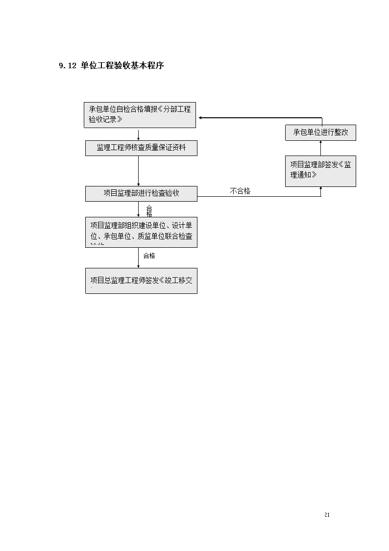 路面硬化工程监理规划.doc第21页