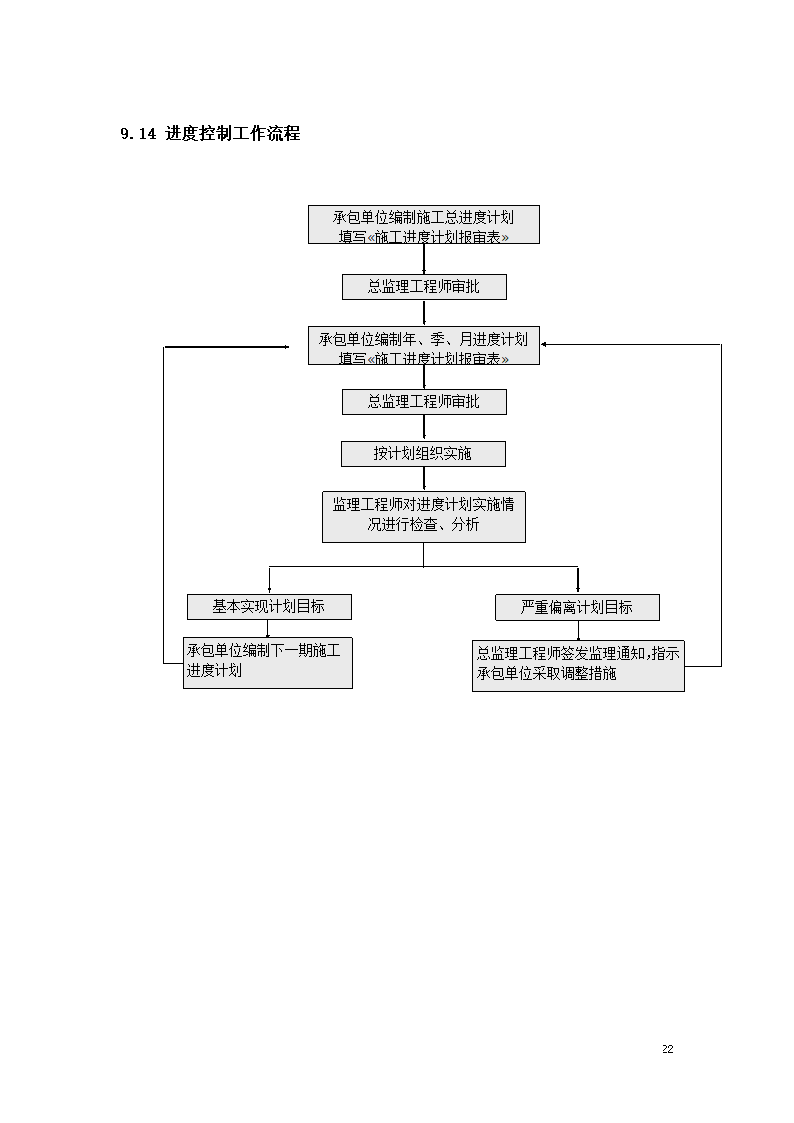 路面硬化工程监理规划.doc第22页