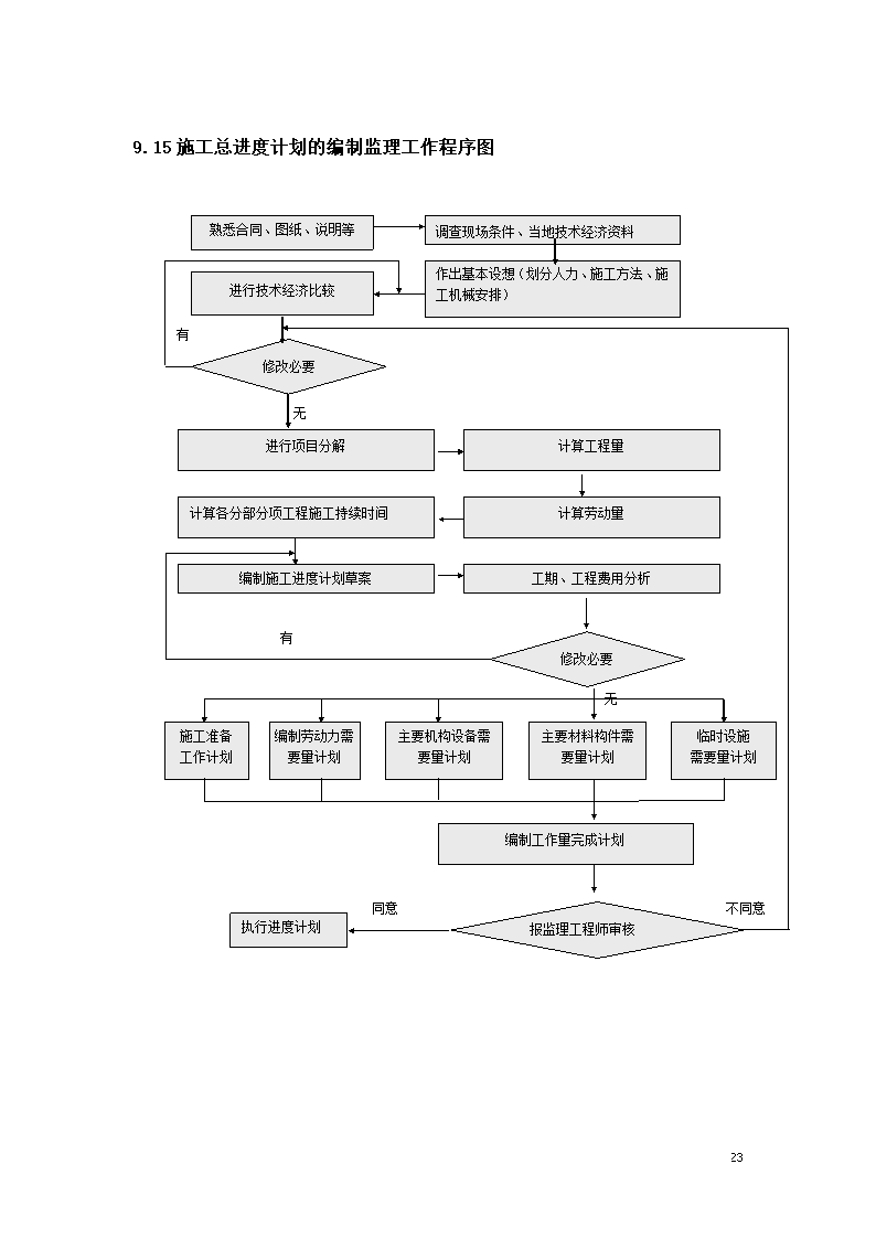 路面硬化工程监理规划.doc第23页