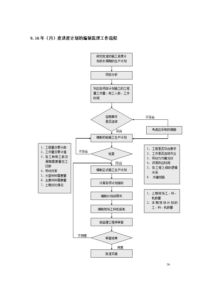 路面硬化工程监理规划.doc第24页