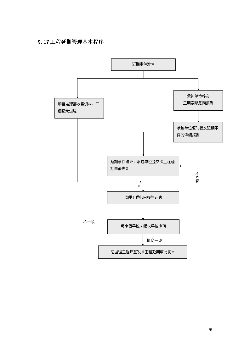 路面硬化工程监理规划.doc第25页