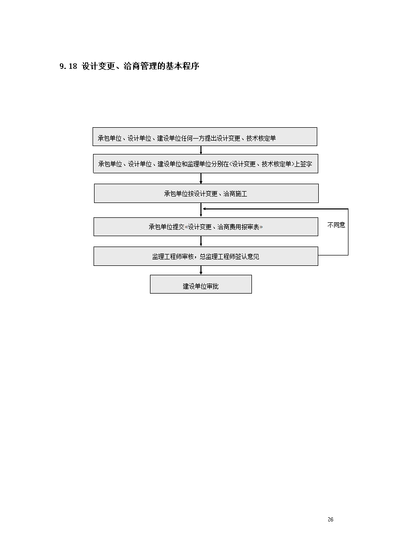 路面硬化工程监理规划.doc第26页