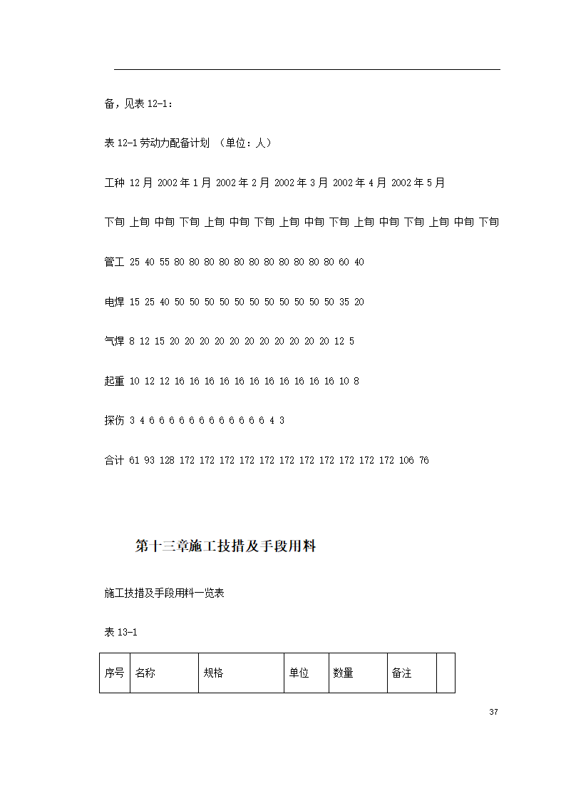 工艺管道工程施组施工计划.doc第37页