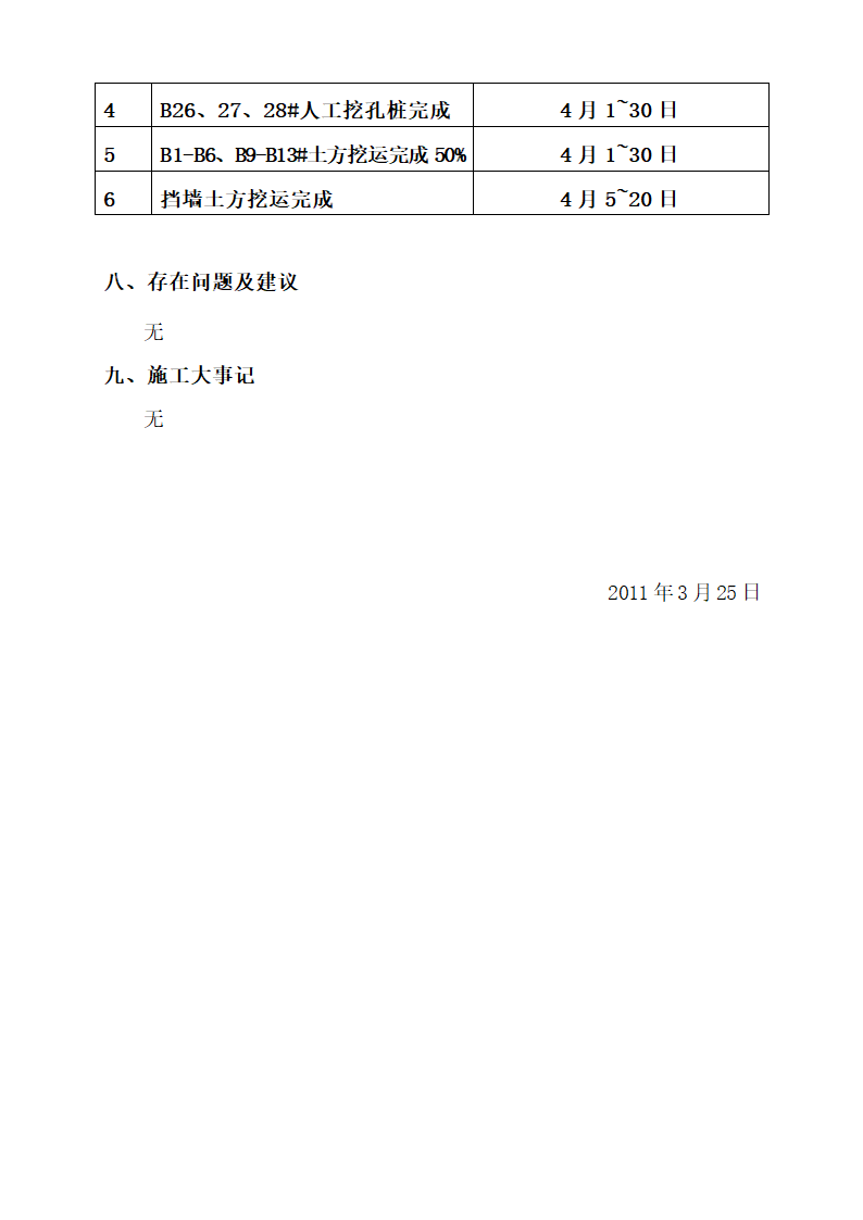 某地方工程施工月报.doc第7页