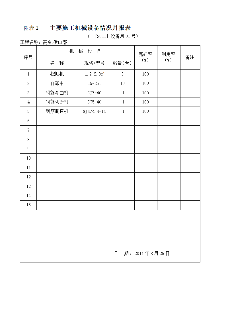 某地方工程施工月报.doc第9页