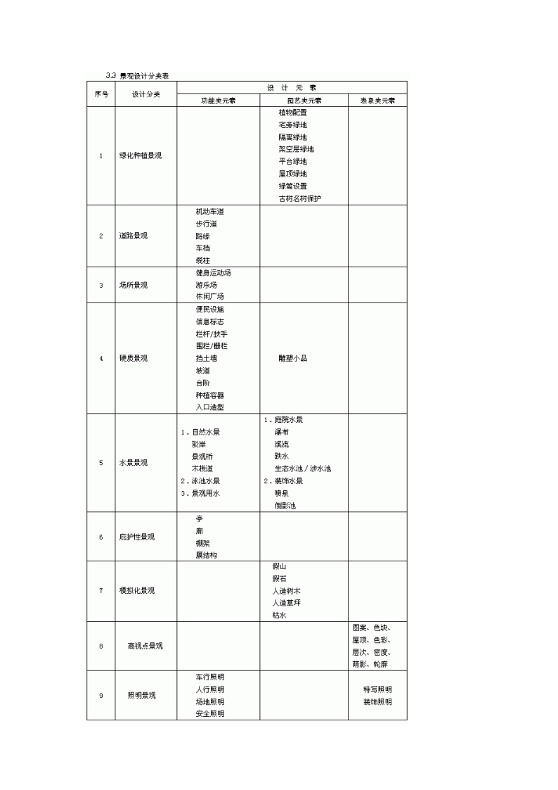 居住区环境景观设计.doc第4页