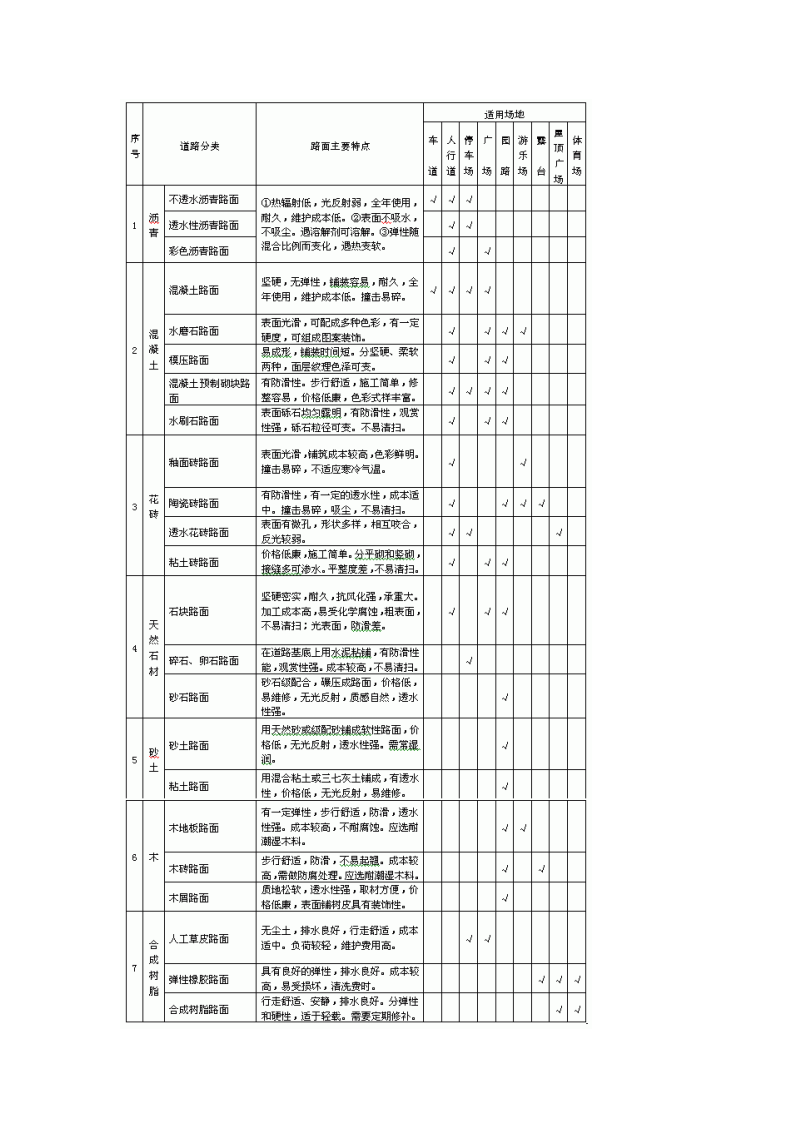 居住区环境景观设计.doc第11页