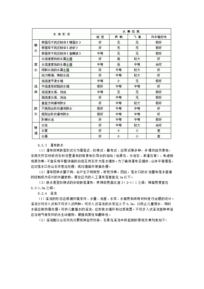 居住区环境景观设计.doc第20页