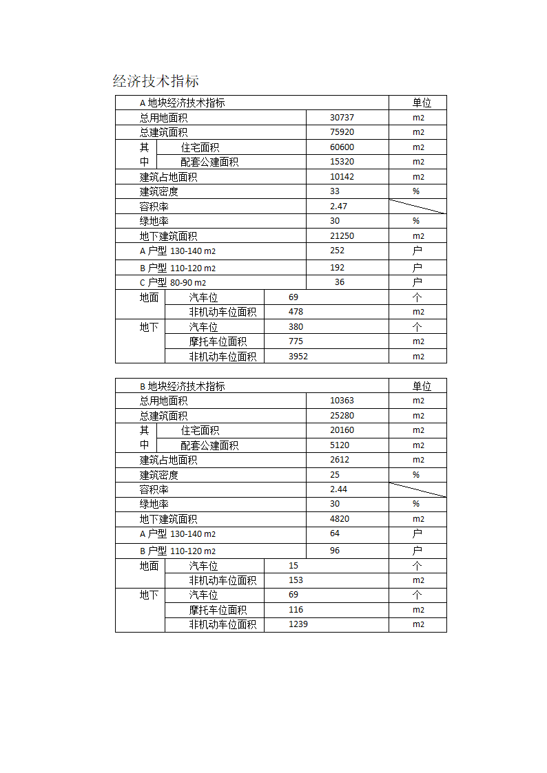 浙江省温岭市西北端建筑设计说明.doc第3页