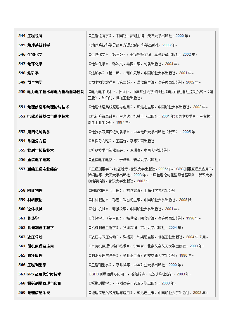 采矿工程第3页