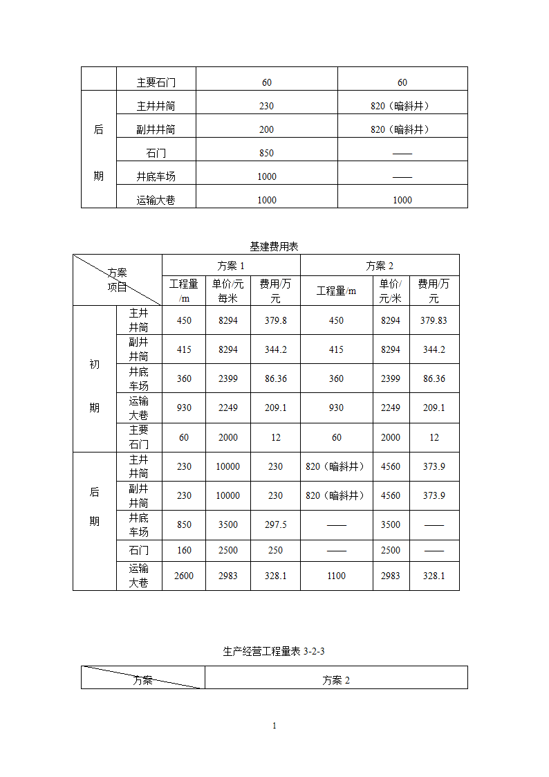 采矿工程课程设计第11页