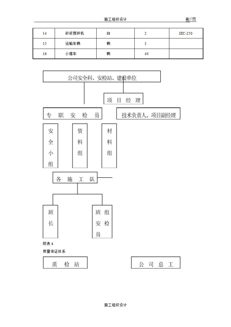 苏州某市政单位办公楼施工组织设计方案.doc第17页