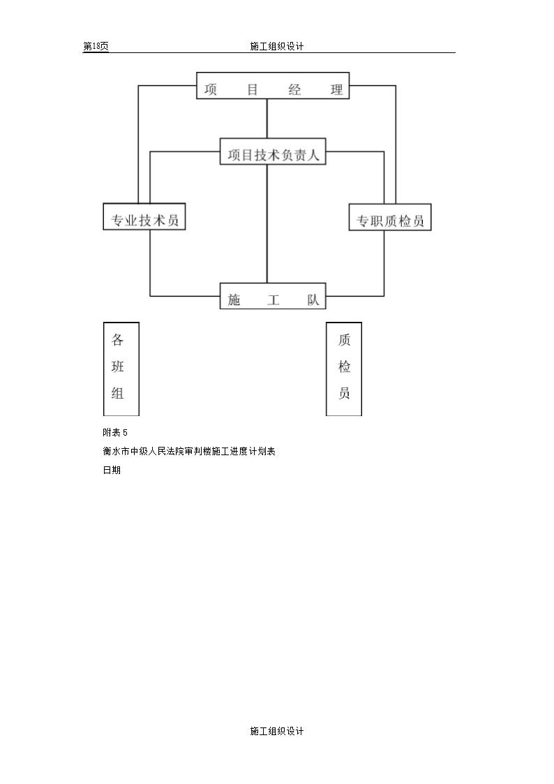 苏州某市政单位办公楼施工组织设计方案.doc第18页