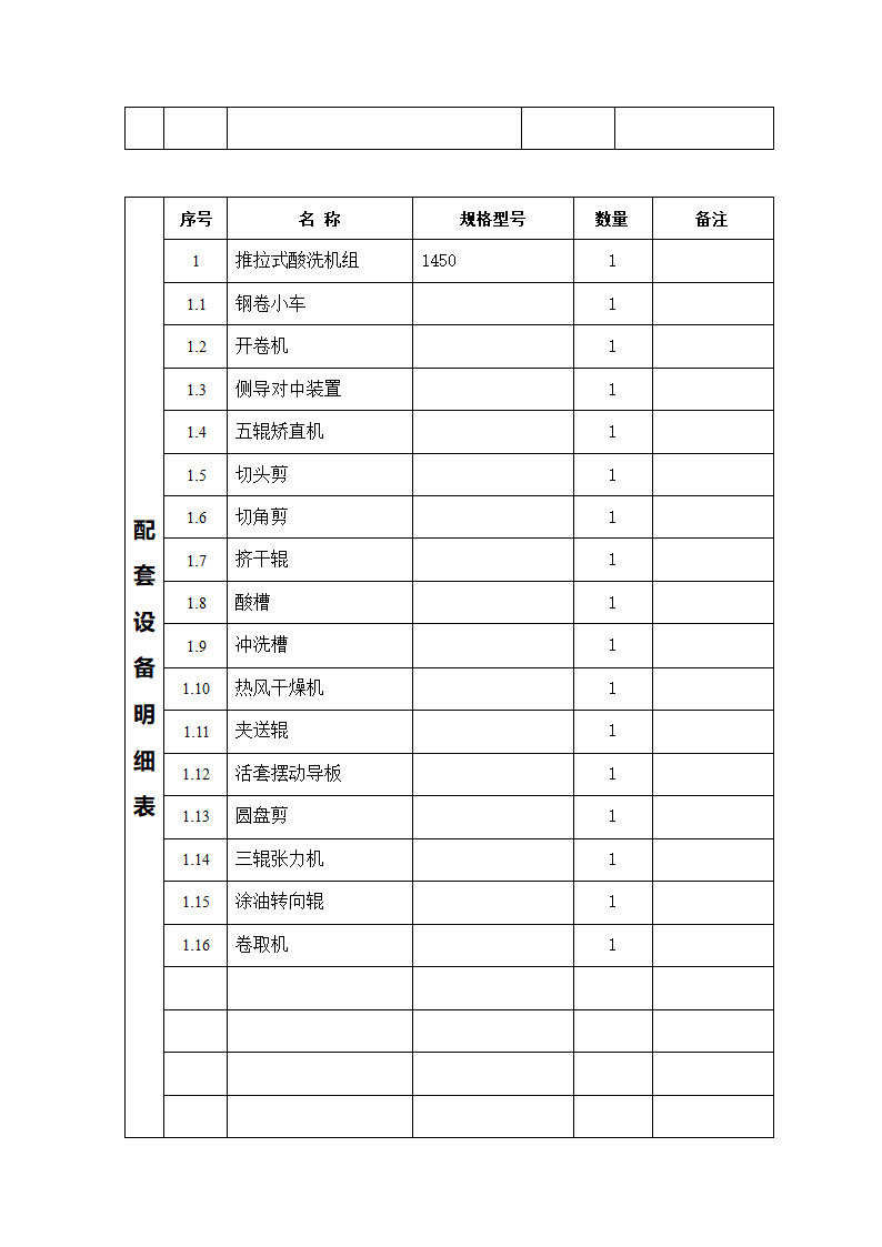 酸洗工艺第3页