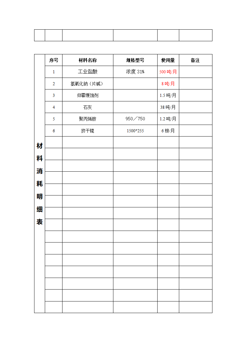 酸洗工艺第5页