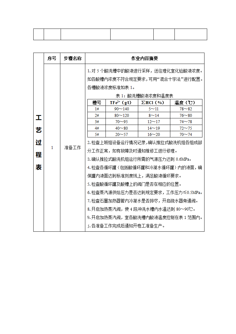 酸洗工艺第6页