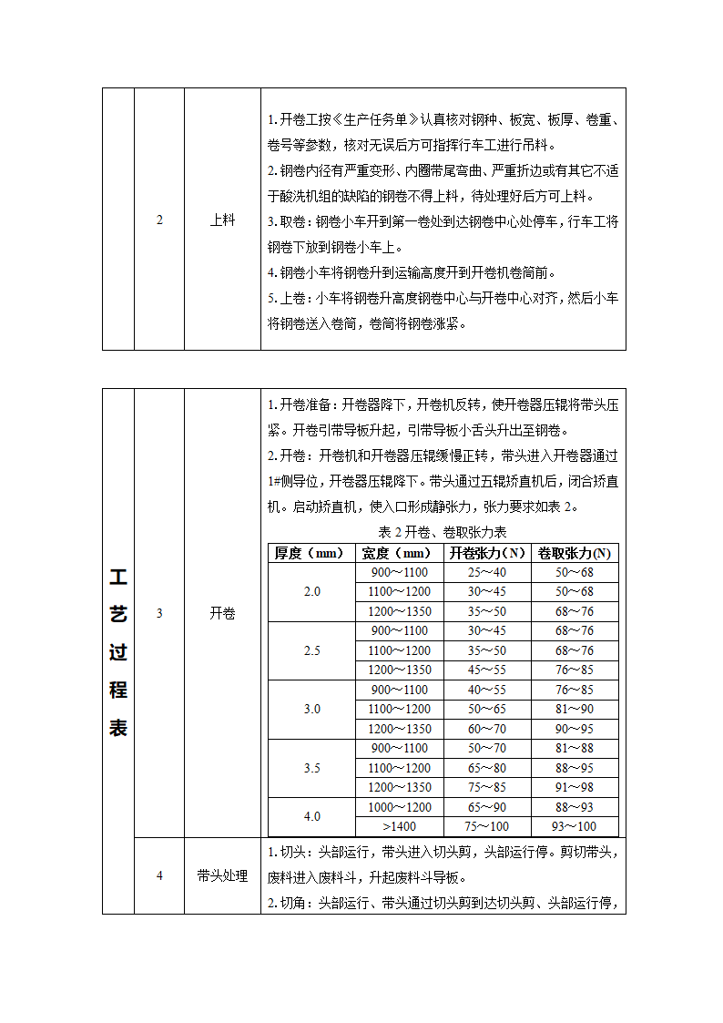 酸洗工艺第7页