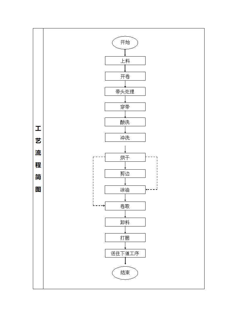 酸洗工艺第11页